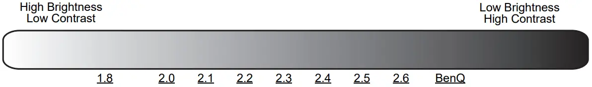 BenQ TK700 Digital Projector - dark scenes