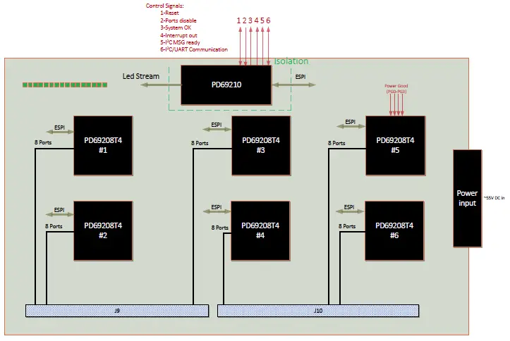 MICROCHIP-EV14Y36A-Evaluation-Board-FIG-2