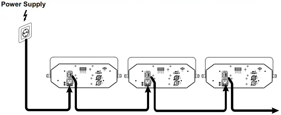 eurolite DMF 5 LED Hybrid Flower Effect - CONNECTIONS 1