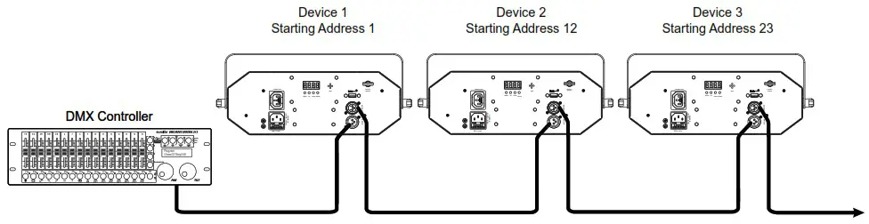 eurolite DMF 5 LED Hybrid Flower Effect - CONNECTIONS 2