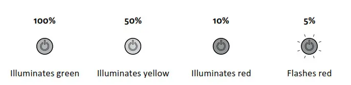Lezyne LZ8 LED Mac Duo Light - Battery Indicator