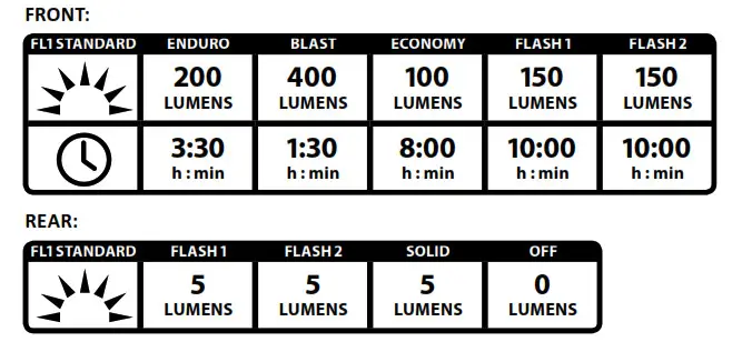 Lezyne LZ8 LED Mac Duo Light - Run Times and Modes