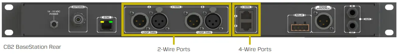 CREWCOM CB2-900 900MHz Channel BaseStation -fig 3
