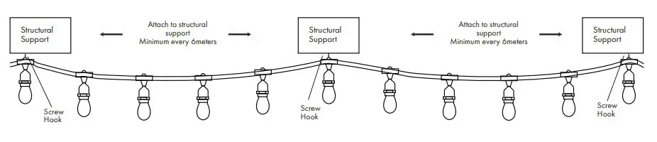 LiquidLEDs Festoon String Light User Guide - Attached to a structure