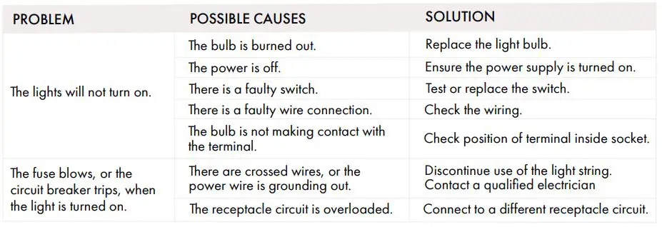 LiquidLEDs Festoon String Light User Guide - Troubleshooting