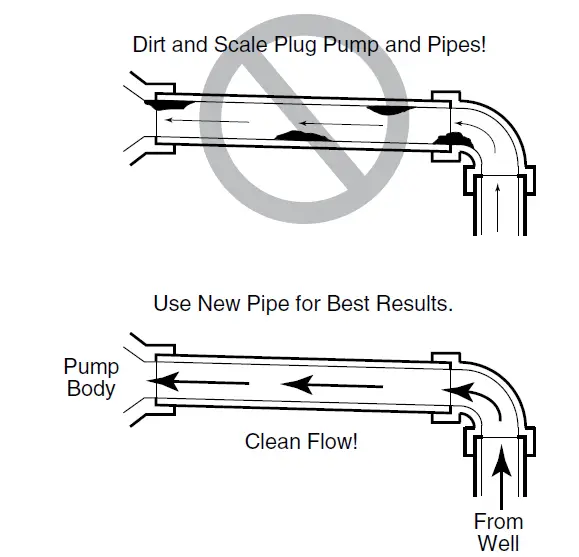 PENTAIR-STA-RITE-Multi-Stage-Deep-Well-Jet-Pumps -03