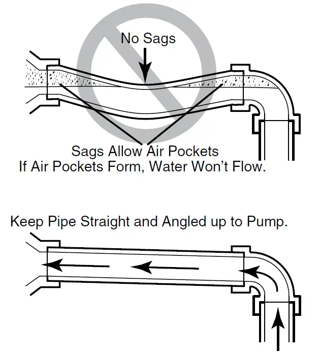 PENTAIR-STA-RITE-Multi-Stage-Deep-Well-Jet-Pumps -05