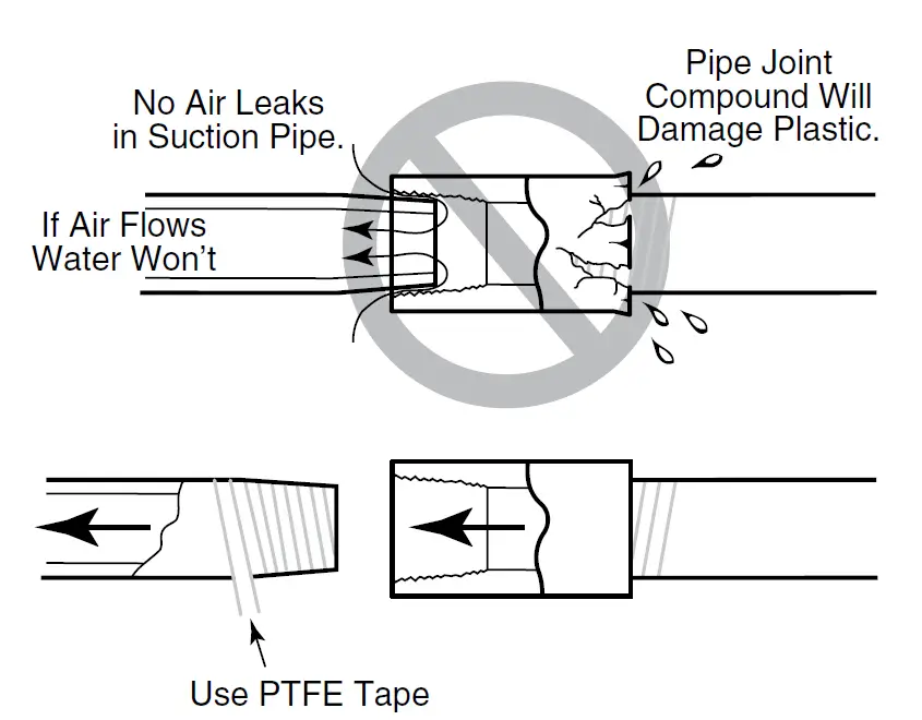 PENTAIR-STA-RITE-Multi-Stage-Deep-Well-Jet-Pumps -06