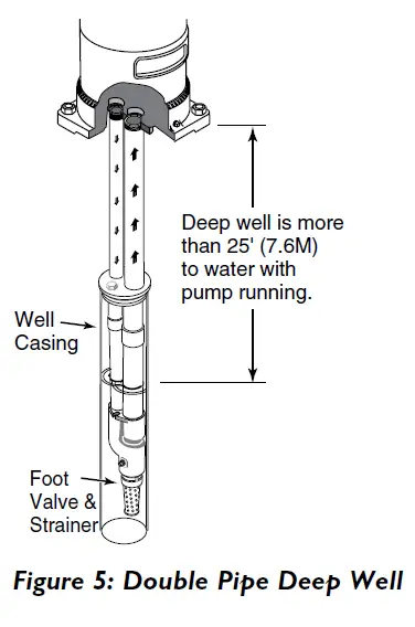 PENTAIR-STA-RITE-Multi-Stage-Deep-Well-Jet-Pumps -07