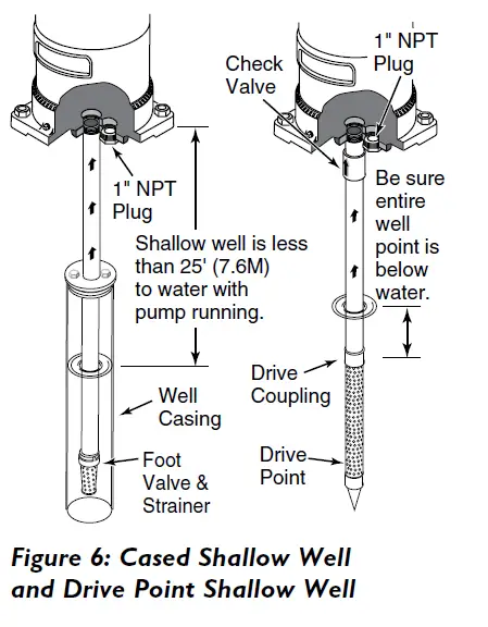 PENTAIR-STA-RITE-Multi-Stage-Deep-Well-Jet-Pumps -08
