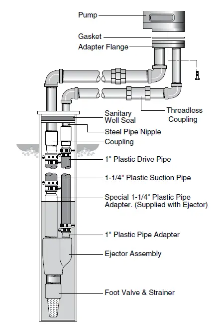 PENTAIR-STA-RITE-Multi-Stage-Deep-Well-Jet-Pumps -09