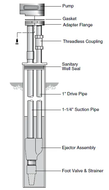 PENTAIR-STA-RITE-Multi-Stage-Deep-Well-Jet-Pumps -10