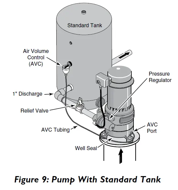 PENTAIR-STA-RITE-Multi-Stage-Deep-Well-Jet-Pumps -12