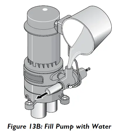 PENTAIR-STA-RITE-Multi-Stage-Deep-Well-Jet-Pumps -17