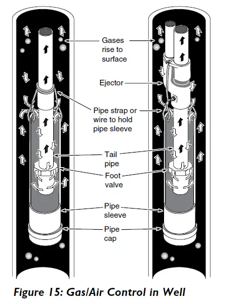 PENTAIR-STA-RITE-Multi-Stage-Deep-Well-Jet-Pumps -22