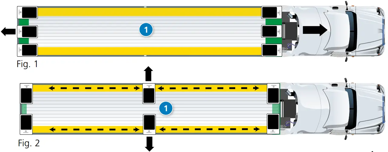 RAND MCNALLY S100 Asset Tracker -fig 1