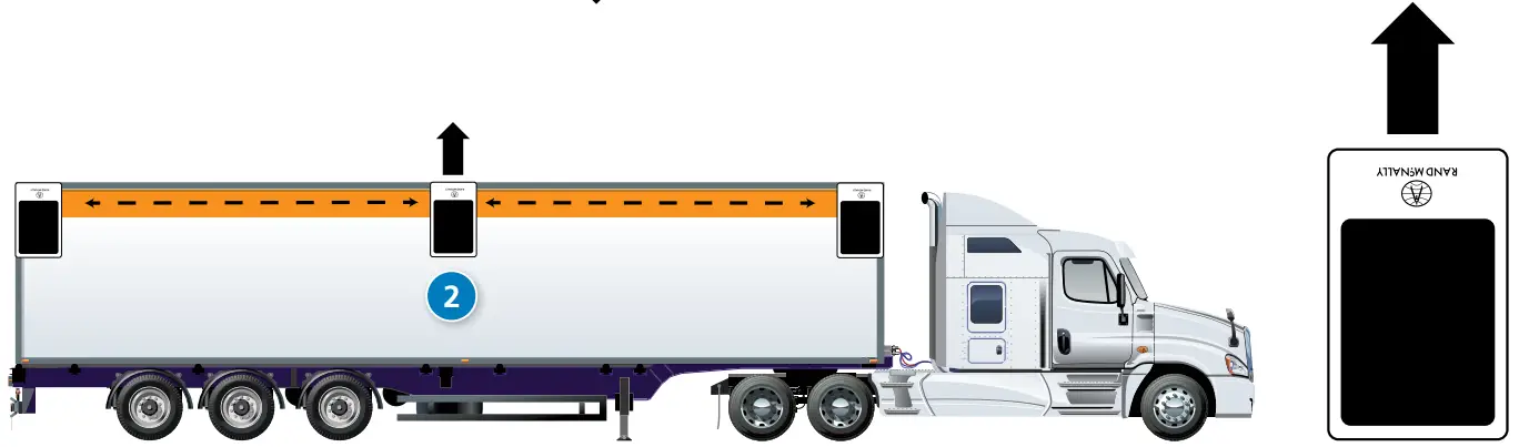 RAND MCNALLY S100 Asset Tracker -fig 2