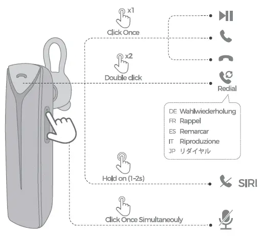 Play/ Pause/ Answer /Hang Up/ Redial /Reject/ Siri /Mute