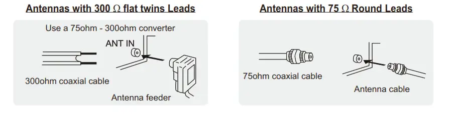 Antenna connection