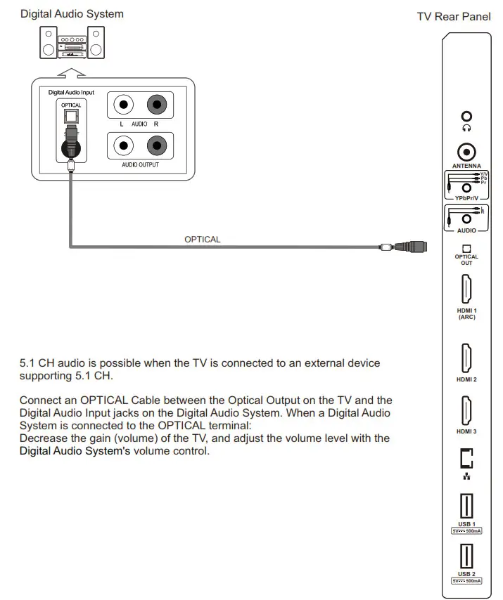 Digital Audio System