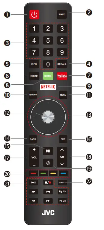 Overview of Remote Control 1