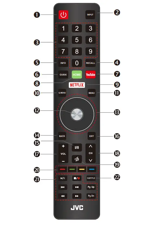 Overview of Remote Control