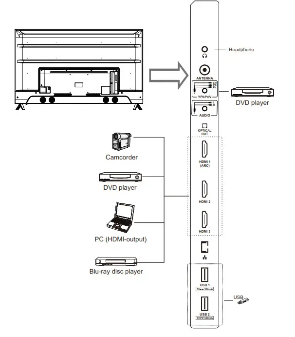 Overview of back panel