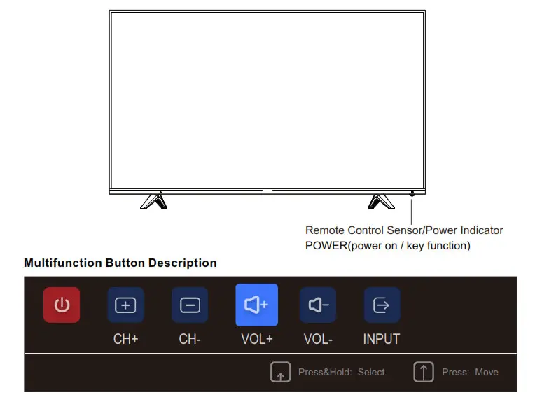 Overview of front panel