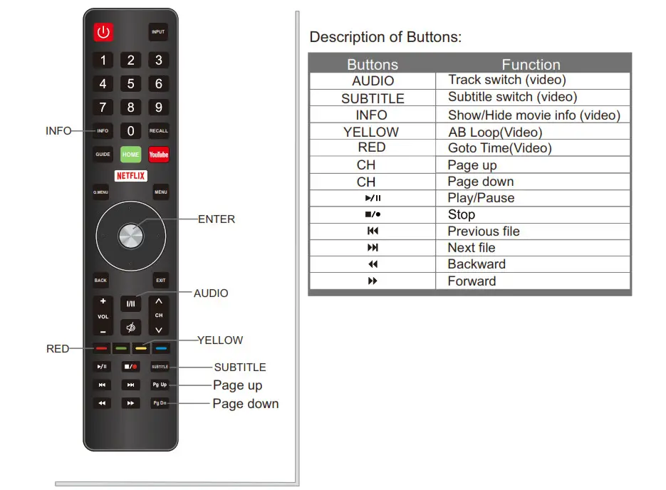 Remote Control Button