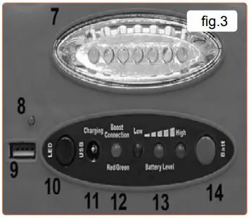 SEALEY RS132.V4 RoadStart Emergency Power Pack with Air Compressor fig4