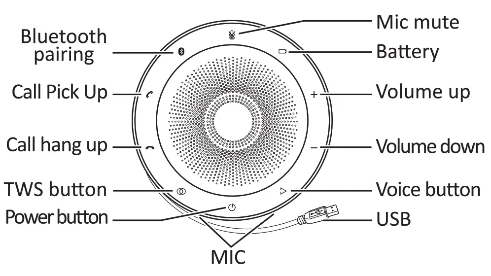 eMACROS MC 919 Wireless Portable Speakerphone - Features