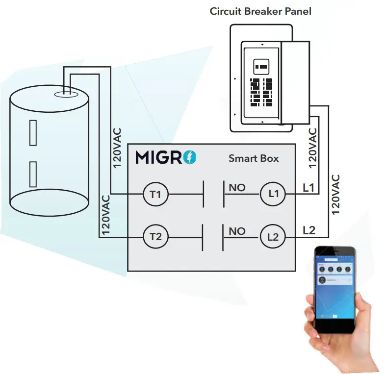 MIGRO M924050 Smart Wi-Fi Controller - Case Diagram