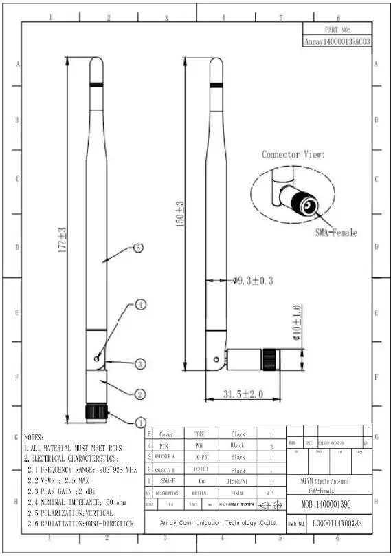 pLNetworks logopLNetworks PLM150 LoRaWAN Module fig1