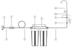 Puretec TS Series TS100 Twin Undersink-- Description