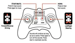NEW BRIGHT 61288 4x4 Ram TRX Radio Control Trucks - fig 2