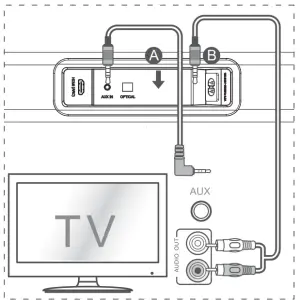 SAKOBS SB2122 21 Channel Sound Bar Home Theater System - fig 3