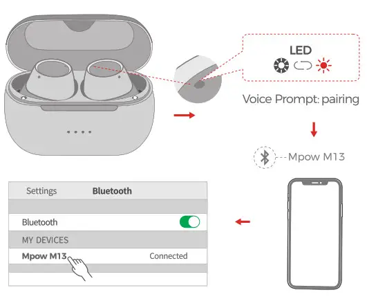 MPOW BH476A M13 True Wireless Earbuds- Pairing