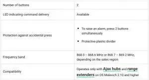 FIG 18 Technical Specifications