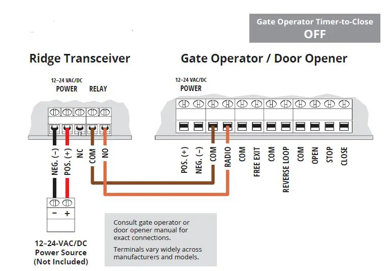 RIDGE RTE 14-RTE433 Transceiver fig5