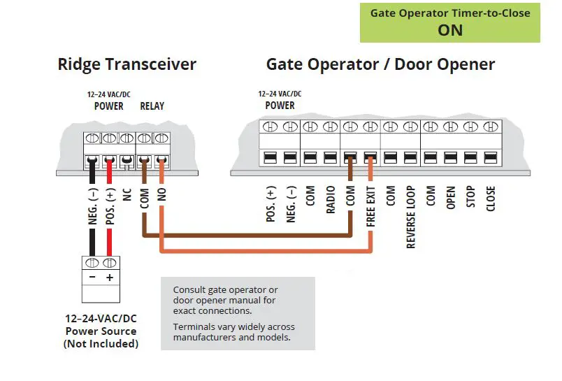 RIDGE RTE 14-RTE433 Transceiver fig6