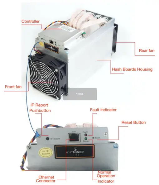 AntMiner L3Plus Components