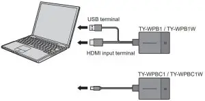 Panasonic TY-WPS1 Wireless Presentation System - HDMI Input