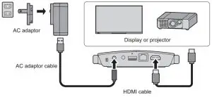 Panasonic TY-WPS1 Wireless Presentation System - HDMI cable