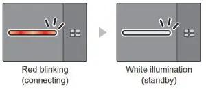 Panasonic TY-WPS1 Wireless Presentation System - LED Changes