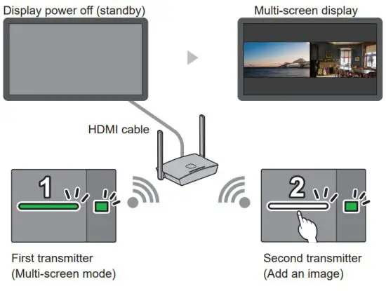 Panasonic TY-WPS1 Wireless Presentation System - display