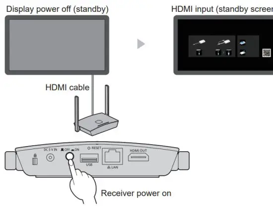 Panasonic TY-WPS1 Wireless Presentation System - hdmi cabel