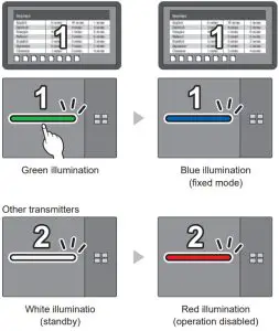 Panasonic TY-WPS1 Wireless Presentation System - led change from