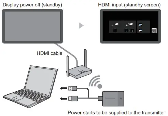 Panasonic TY-WPS1 Wireless Presentation System - power on of