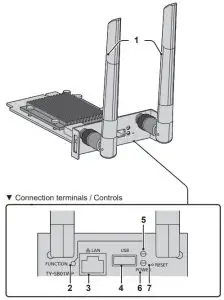 Panasonic TY-WPS1 Wireless Presentation System - receiver