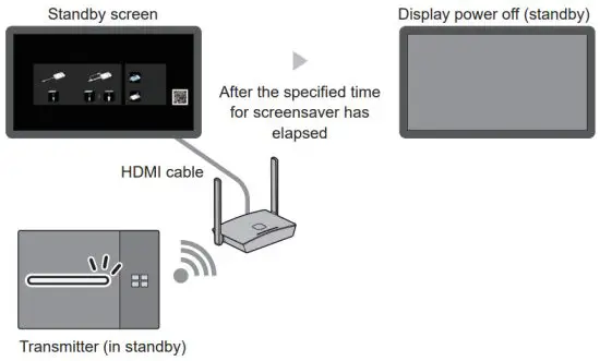 Panasonic TY-WPS1 Wireless Presentation System - scrennsaver